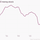 Image for article titled The sun is setting on “quantitative easing” in the US: Did it work?
